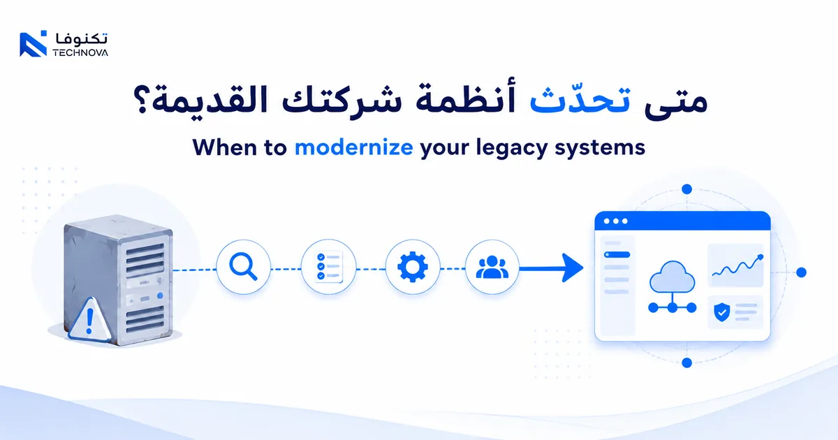 A gradual modernization path from a legacy system to a modern connected system